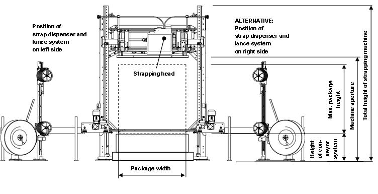 Automatische vertikale Palettenumreifungsmaschine Automatic Vertical Pallet Strapping Machine